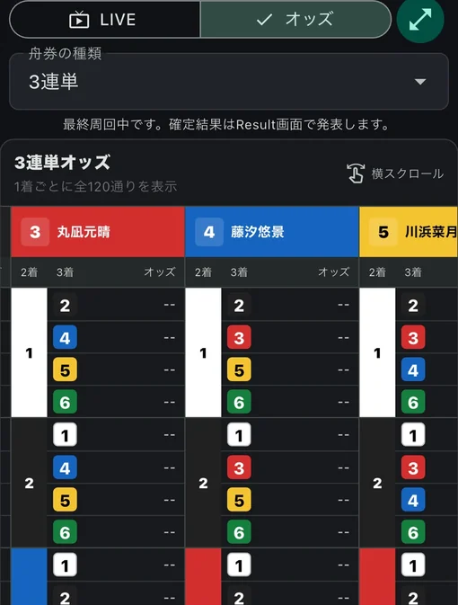 実際のゲーム画面：3連単の着順組み合わせとオッズ表の一部